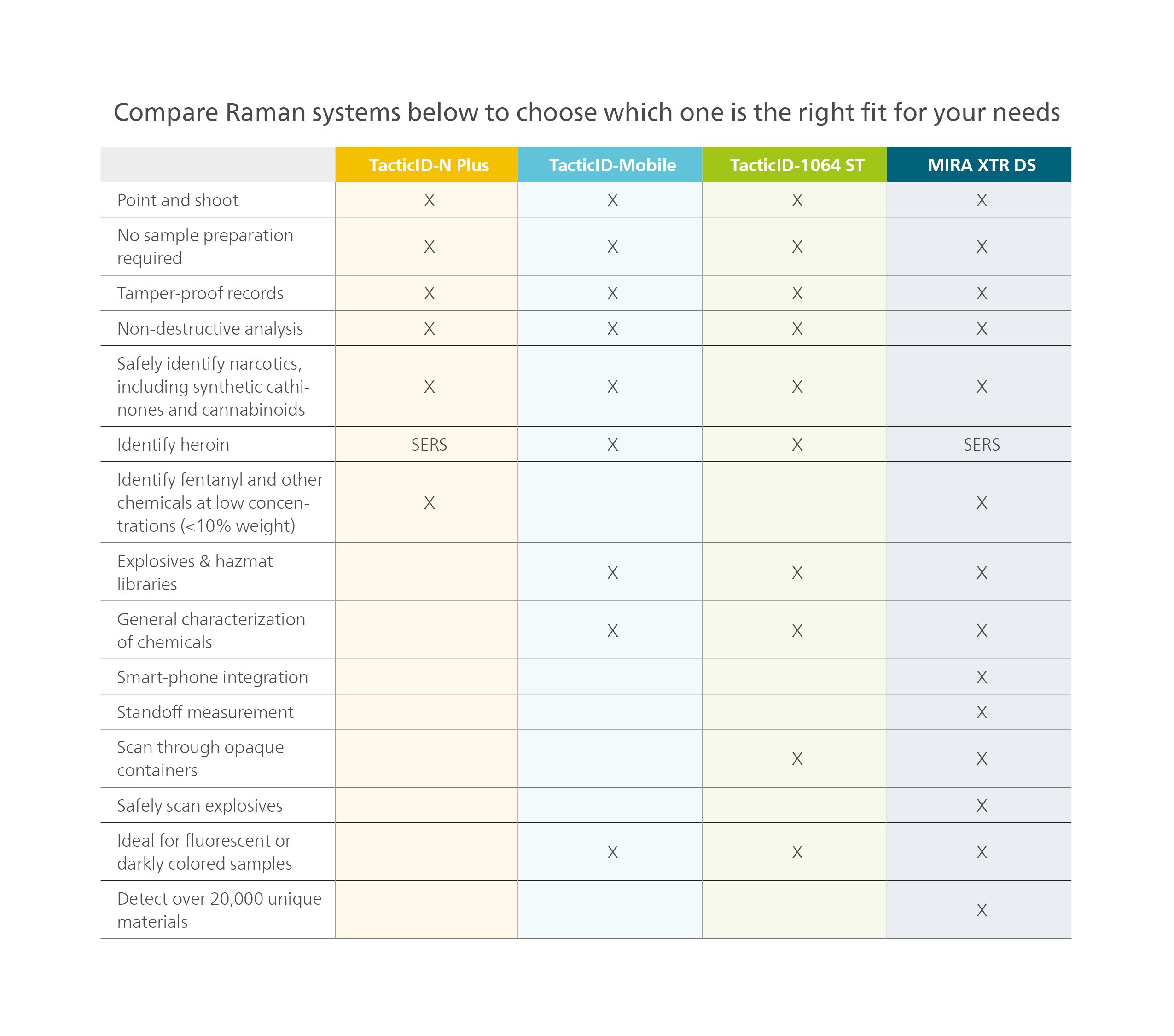 TR-Comparison Table